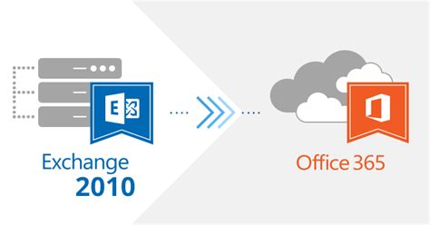 Migrate Exchange to Office 365 .